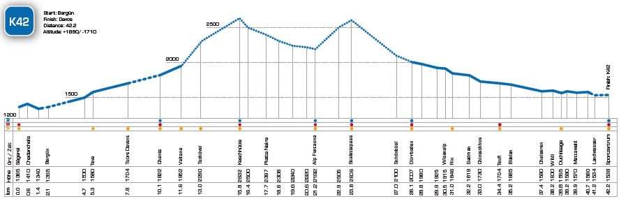 Swiss Alpine Marathon course profile.